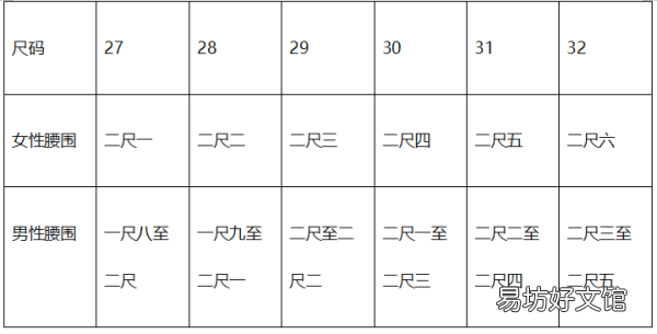 腰围正确量法
