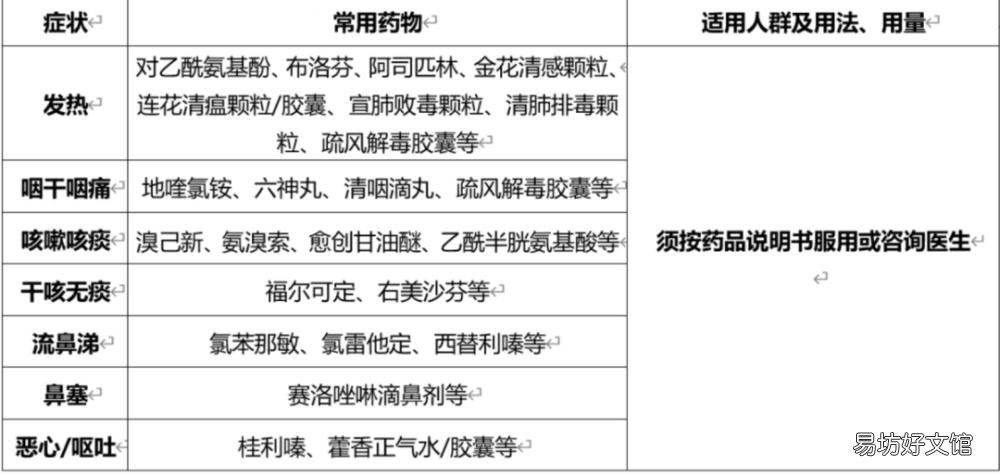 「还没」囤药小心！还没感染新冠，他们就因吃药进了ICU