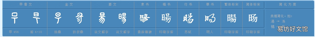 旸怎么读什么意思是什么